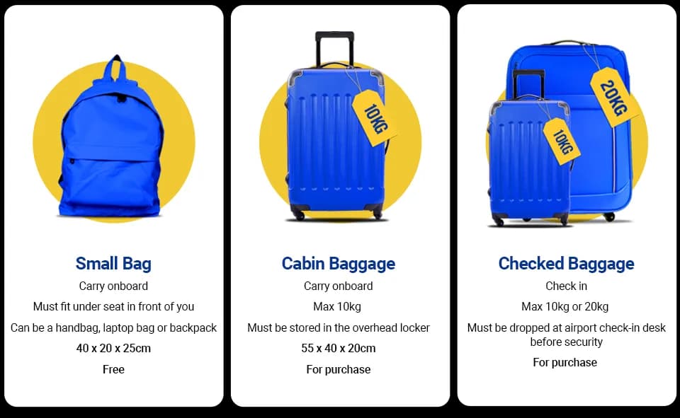 Ryanair bagaż rejestrowany 20 kg - co naprawdę można zabrać?